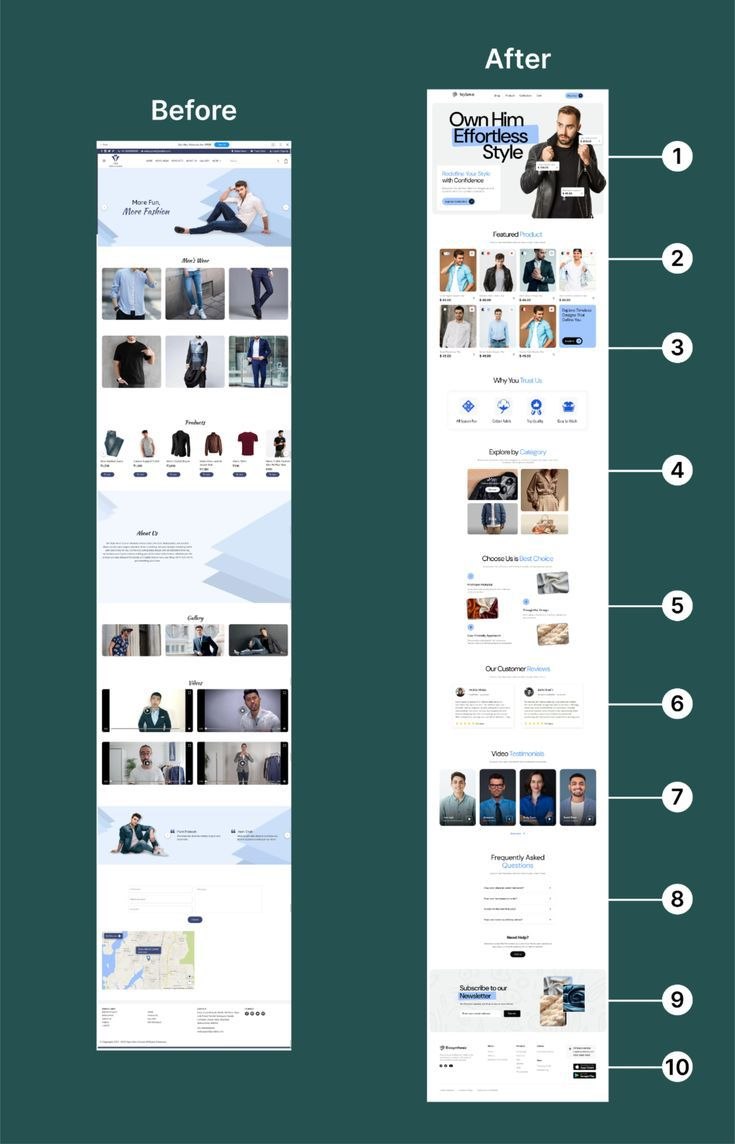 Before and after comparison of a menswear Shopify storefront restructured by Timivantage Team