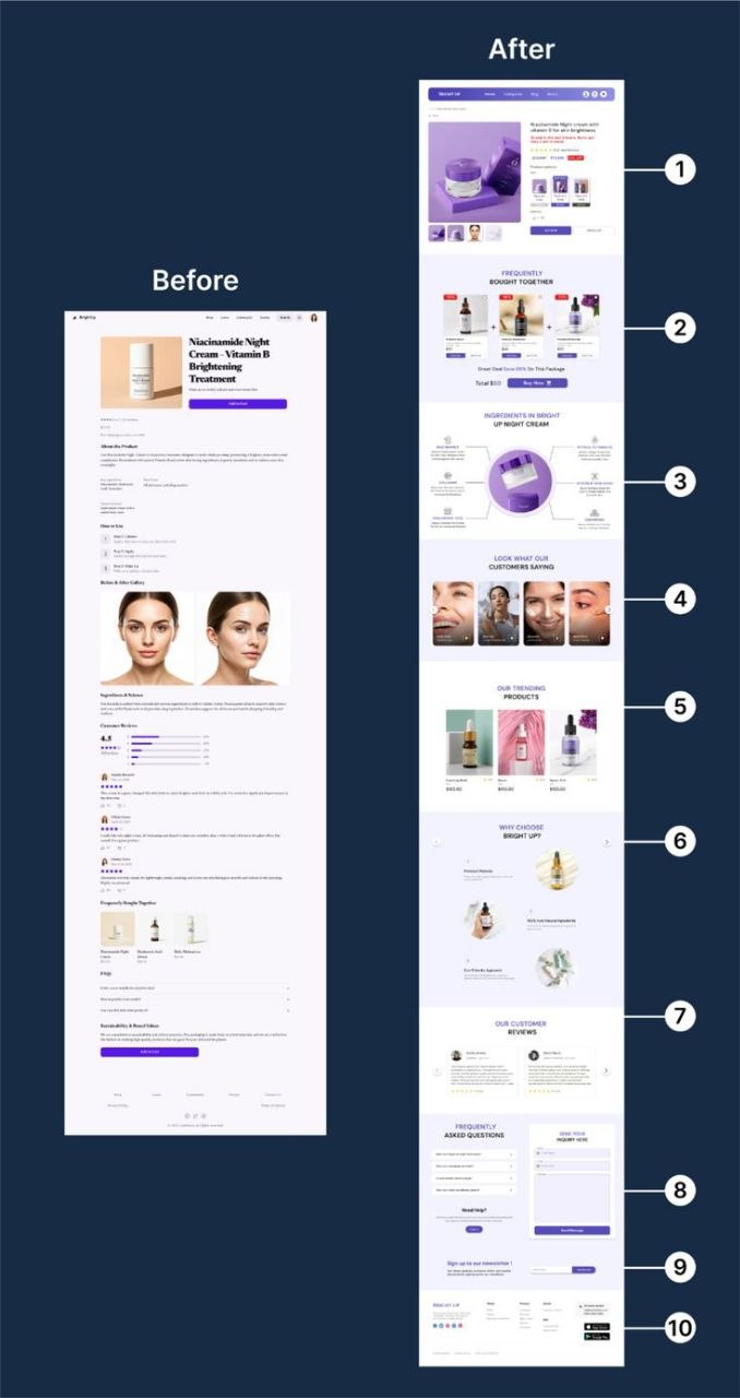 Before and after comparison of the Bright Up Shopify product experience rebuilt by Timivantage Team