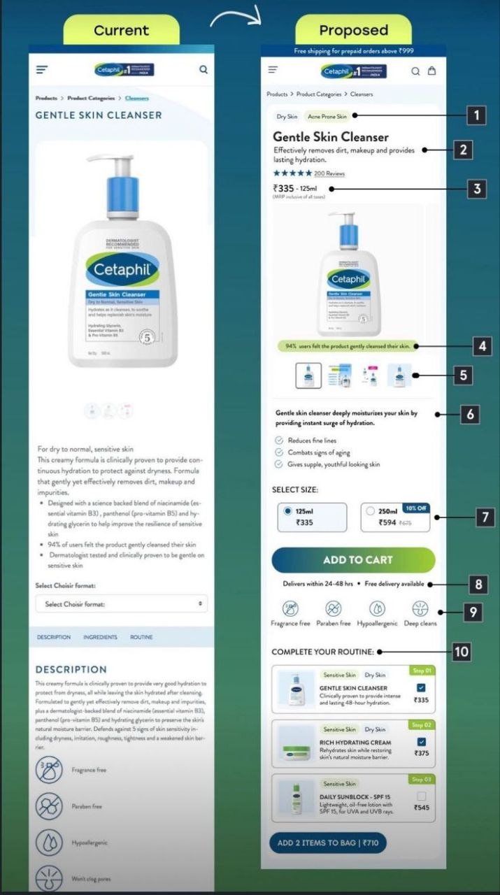 Current and proposed comparison of a Cetaphil cleanser product page concept by Timivantage Team